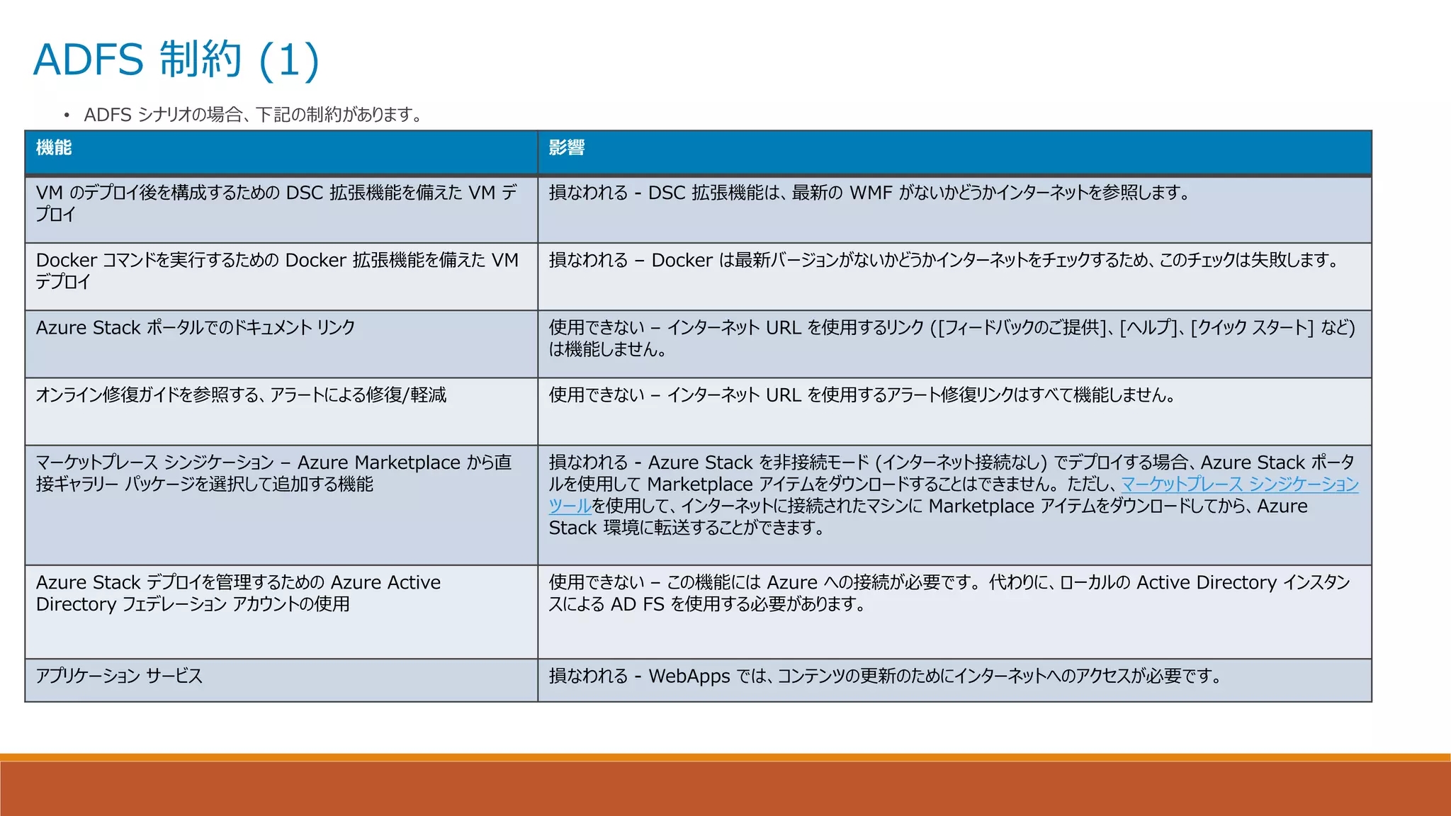 ADFS 制約 (1)
• ADFS シナリオの場合、下記の制約があります。
機能 影響
VM のデプロイ後を構成するための DSC 拡張機能を備えた VM デ
プロイ
損なわれる - DSC 拡張機能は、最新の WMF がないかどうかインターネットを参照します。
Docker コマンドを実行するための Docker 拡張機能を備えた VM
デプロイ
損なわれる – Docker は最新バージョンがないかどうかインターネットをチェックするため、このチェックは失敗します。
Azure Stack ポータルでのドキュメント リンク 使用できない – インターネット URL を使用するリンク ([フィードバックのご提供]、[ヘルプ]、[クイック スタート] など)
は機能しません。
オンライン修復ガイドを参照する、アラートによる修復/軽減 使用できない – インターネット URL を使用するアラート修復リンクはすべて機能しません。
マーケットプレース シンジケーション – Azure Marketplace から直
接ギャラリー パッケージを選択して追加する機能
損なわれる - Azure Stack を非接続モード (インターネット接続なし) でデプロイする場合、Azure Stack ポータ
ルを使用して Marketplace アイテムをダウンロードすることはできません。 ただし、マーケットプレース シンジケーション
ツールを使用して、インターネットに接続されたマシンに Marketplace アイテムをダウンロードしてから、Azure
Stack 環境に転送することができます。
Azure Stack デプロイを管理するための Azure Active
Directory フェデレーション アカウントの使用
使用できない – この機能には Azure への接続が必要です。 代わりに、ローカルの Active Directory インスタン
スによる AD FS を使用する必要があります。
アプリケーション サービス 損なわれる - WebApps では、コンテンツの更新のためにインターネットへのアクセスが必要です。
 