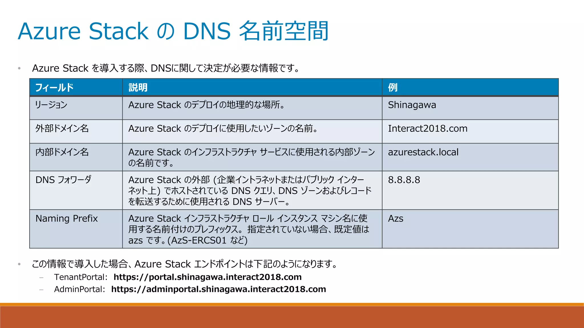 Azure Stack の DNS 名前空間
• Azure Stack を導入する際、DNSに関して決定が必要な情報です。
フィールド 説明 例
リージョン Azure Stack のデプロイの地理的な場所。 Shinagawa
外部ドメイン名 Azure Stack のデプロイに使用したいゾーンの名前。 Interact2018.com
内部ドメイン名 Azure Stack のインフラストラクチャ サービスに使用される内部ゾーン
の名前です。
azurestack.local
DNS フォワーダ Azure Stack の外部 (企業イントラネットまたはパブリック インター
ネット上) でホストされている DNS クエリ、DNS ゾーンおよびレコード
を転送するために使用される DNS サーバー。
8.8.8.8
Naming Prefix Azure Stack インフラストラクチャ ロール インスタンス マシン名に使
用する名前付けのプレフィックス。 指定されていない場合、既定値は
azs です。(AzS-ERCS01 など)
Azs
• この情報で導入した場合、Azure Stack エンドポイントは下記のようになります。
– TenantPortal: https://portal.shinagawa.interact2018.com
– AdminPortal: https://adminportal.shinagawa.interact2018.com
 