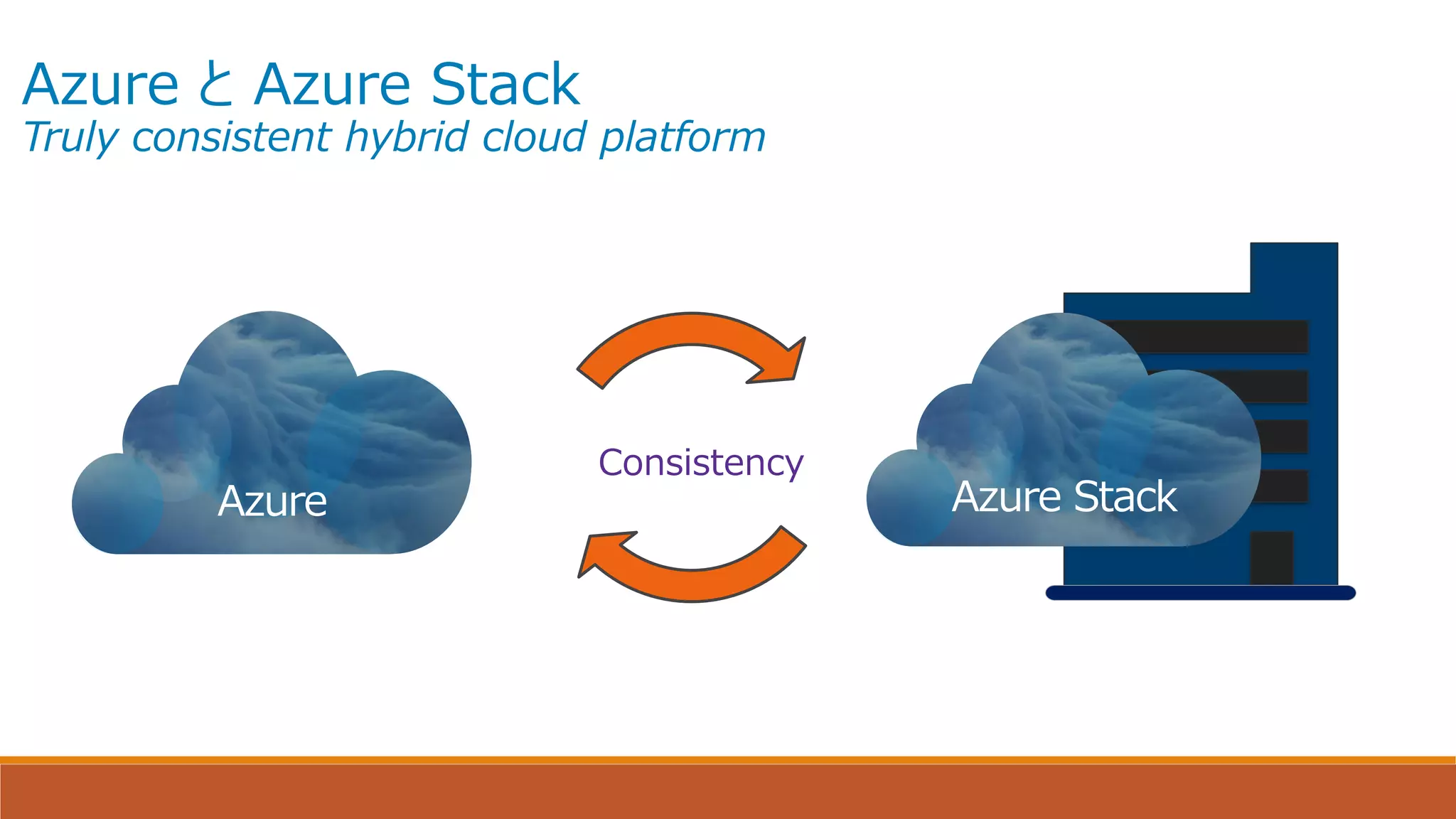 Azure と Azure Stack
Truly consistent hybrid cloud platform
Consistency
 