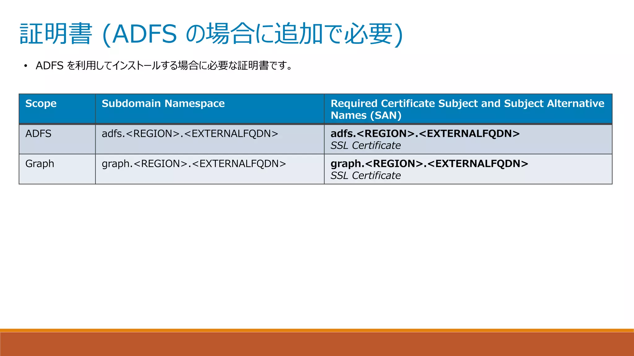 証明書 (ADFS の場合に追加で必要)
Scope Subdomain Namespace Required Certificate Subject and Subject Alternative
Names (SAN)
ADFS adfs.<REGION>.<EXTERNALFQDN> adfs.<REGION>.<EXTERNALFQDN>
​​​​​​​SSL Certificate
Graph graph.<REGION>.<EXTERNALFQDN> graph.<REGION>.<EXTERNALFQDN>
SSL Certificate
• ADFS を利用してインストールする場合に必要な証明書です。
 
