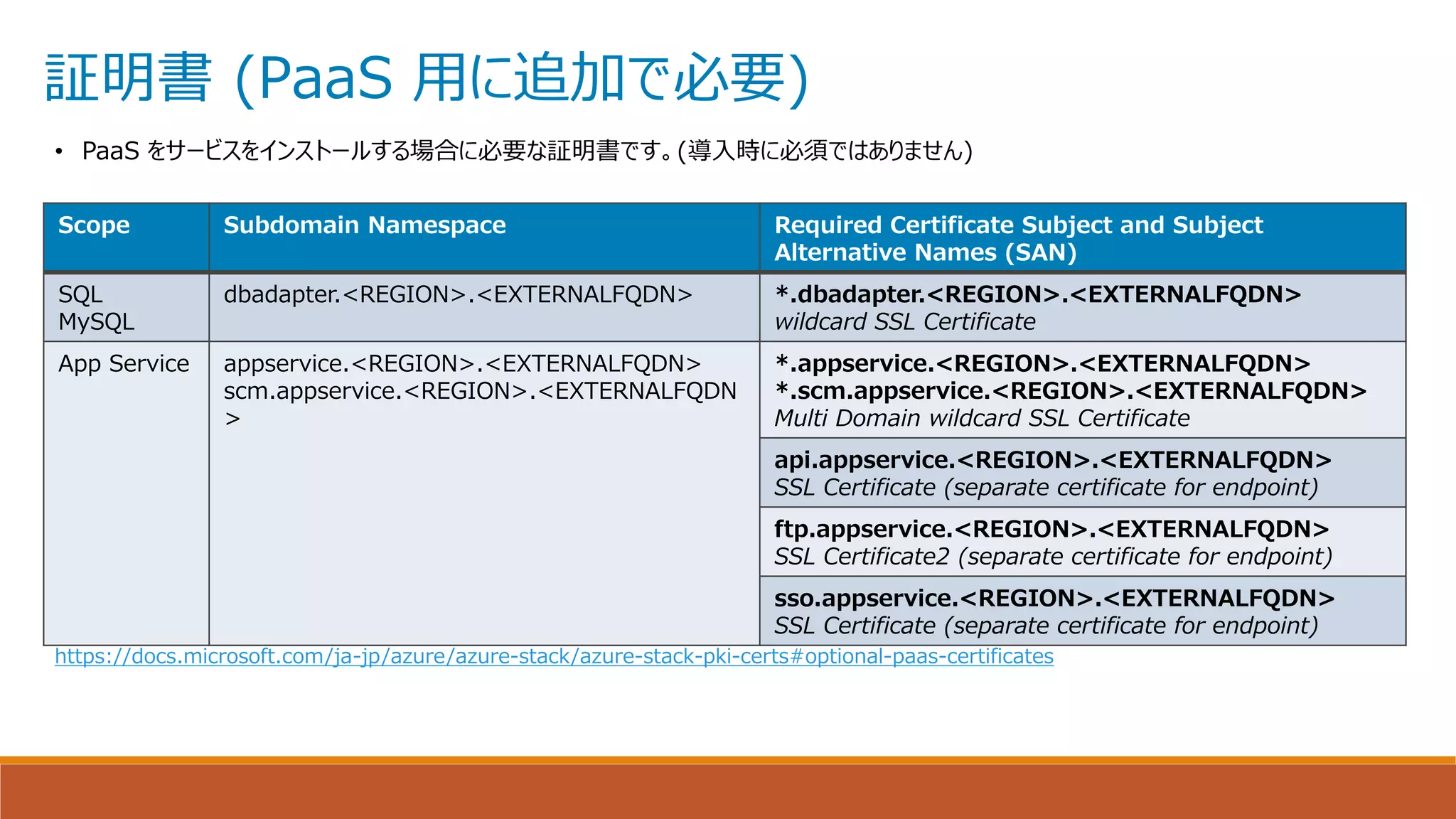 証明書 (PaaS 用に追加で必要)
Scope Subdomain Namespace Required Certificate Subject and Subject
Alternative Names (SAN)
SQL
MySQL
dbadapter.<REGION>.<EXTERNALFQDN> *.dbadapter.<REGION>.<EXTERNALFQDN>
wildcard SSL Certificate
App Service appservice.<REGION>.<EXTERNALFQDN>
scm.appservice.<REGION>.<EXTERNALFQDN
>
*.appservice.<REGION>.<EXTERNALFQDN>
*.scm.appservice.<REGION>.<EXTERNALFQDN>
Multi Domain wildcard SSL Certificate
api.appservice.<REGION>.<EXTERNALFQDN>
SSL Certificate (separate certificate for endpoint)
ftp.appservice.<REGION>.<EXTERNALFQDN>
SSL Certificate2 (separate certificate for endpoint)
sso.appservice.<REGION>.<EXTERNALFQDN>
SSL Certificate (separate certificate for endpoint)
• PaaS をサービスをインストールする場合に必要な証明書です。(導入時に必須ではありません)
https://docs.microsoft.com/ja-jp/azure/azure-stack/azure-stack-pki-certs#optional-paas-certificates
 