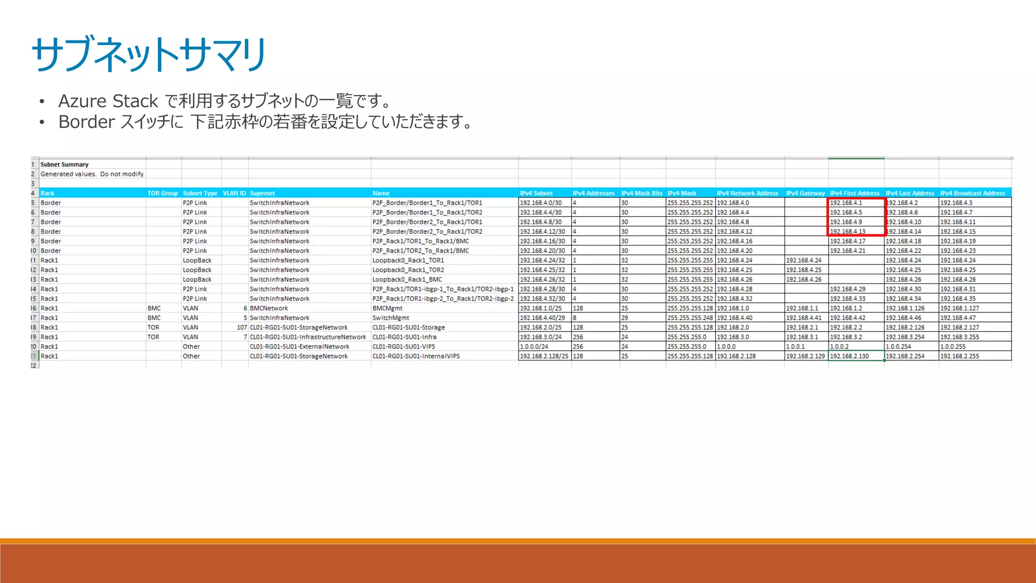 サブネットサマリ
• Azure Stack で利用するサブネットの一覧です。
• Border スイッチに 下記赤枠の若番を設定していただきます。
 