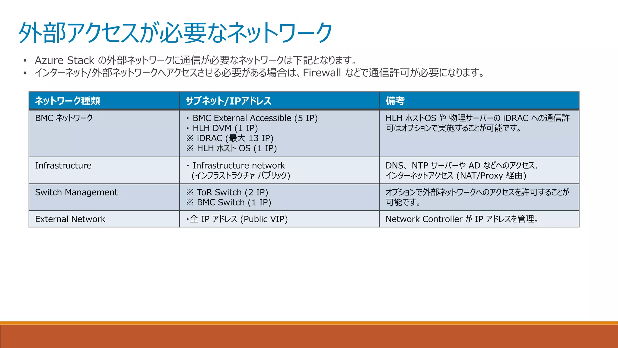 外部アクセスが必要なネットワーク
• Azure Stack の外部ネットワークに通信が必要なネットワークは下記となります。
• インターネット/外部ネットワークへアクセスさせる必要がある場合は、Firewall などで通信許可が必要になります。
ネットワーク種類 サブネット/IPアドレス 備考
BMC ネットワーク ・ BMC External Accessible (5 IP)
・ HLH DVM (1 IP)
※ iDRAC (最大 13 IP)
※ HLH ホスト OS (1 IP)
HLH ホストOS や 物理サーバーの iDRAC への通信許
可はオプションで実施することが可能です。
Infrastructure ・ Infrastructure network
(インフラストラクチャ パブリック)
DNS、 NTP サーバーや AD などへのアクセス、
インターネットアクセス (NAT/Proxy 経由)
Switch Management ※ ToR Switch (2 IP)
※ BMC Switch (1 IP)
オプションで外部ネットワークへのアクセスを許可することが
可能です。
External Network ・全 IP アドレス (Public VIP) Network Controller が IP アドレスを管理。
 