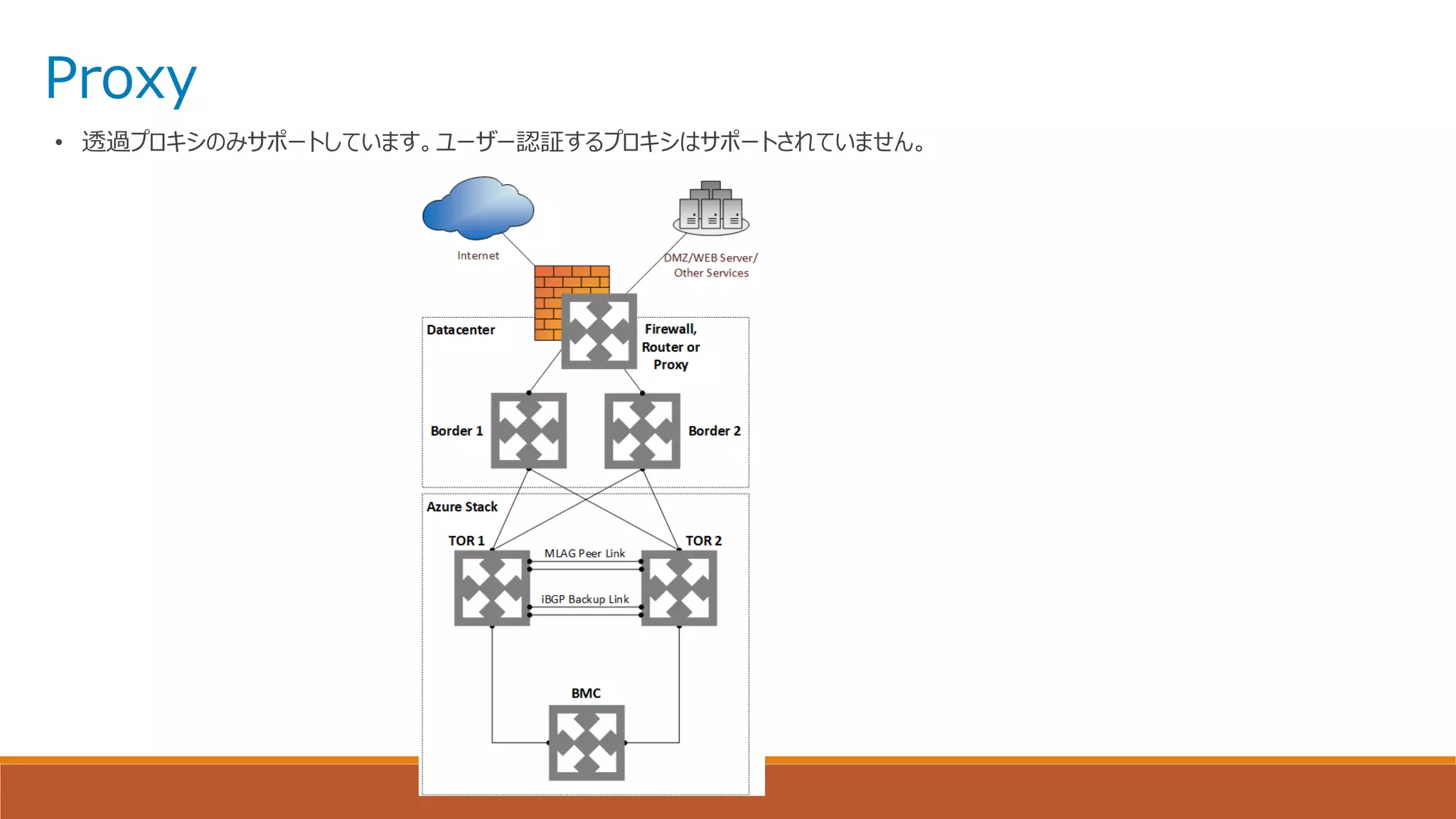 Proxy
• 透過プロキシのみサポートしています。ユーザー認証するプロキシはサポートされていません。
 