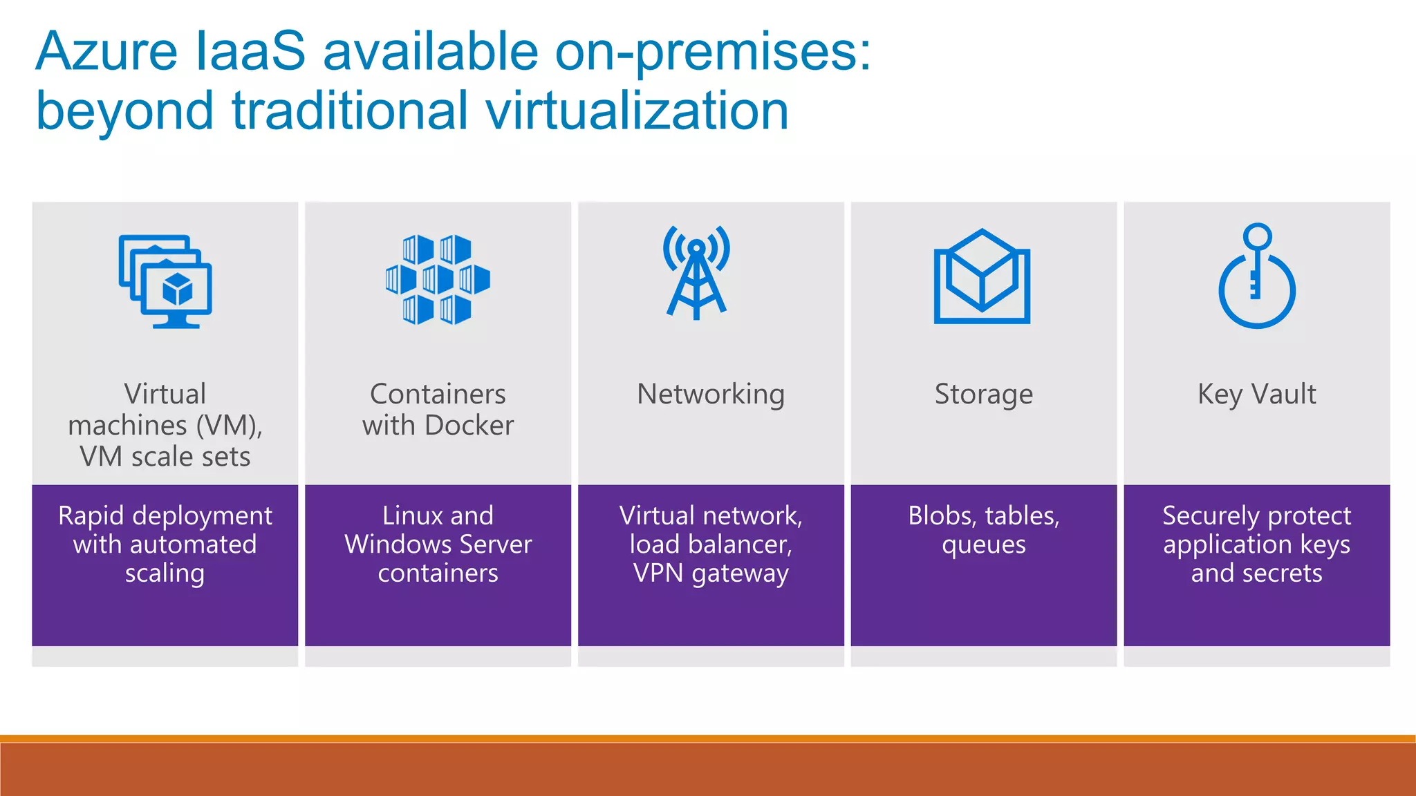 Azure IaaS available on-premises:
beyond traditional virtualization
 