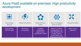 Azure PaaS available on-premises: High productivity
development
 