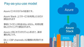 Azure
Stack
Hosted and
On-premises
Azure ビジネスモデルの拡張です。
Azure Stack 上でサービスを利用した分だけ
課金されます
事前にライセンス料金は払いません。利用を開
始したタイミングで課金されます。
Azure と同じサブスクリプション形式で、請求
書も同じです。
EA と CSP channels の2種類の利用ができ
ます。
Pay-as-you-use model
 
