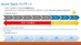 Azure Stack アップデート
1709
(GA)
1710
(2017/10/20)
1711
(2017/12/01)
1712
(2018/1/06)
1802
(2018/3/02)
1803
(2018/3/29)
1804
(2018/5/13)
1805
(2018/6/05)
• アップデートは OEM と マイクロソフトの2種類があります。
• OEM アップデートは、ハードウェアのファームウェアやドライバーのアップデートと、HLH のWindows Update などが含まれます。
最新の2つ前までサポートサポート対象外
・ マイクロソフト アップデート
・ Dell EMC アップデート
1709
(GA)
1710
(2017/11/14)
1712
(2018/1/30)
1803
(2018/5/25)
1804
(2018/6/05)
・ Keep your system under support
https://docs.microsoft.com/en-us/azure/azure-stack/azure-stack-servicing-policy?WT.mc_id=facebook#keep-your-system-
under-support
 