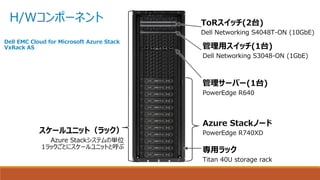 H/Wコンポーネント
管理用スイッチ(1台)
Dell Networking S3048-ON (1GbE)
ToRスイッチ(2台)
Dell Networking S4048T-ON (10GbE)
管理サーバー(1台)
PowerEdge R640
Azure Stackノード
PowerEdge R740XD
専用ラック
Titan 40U storage rack
スケールユニット（ラック）
Azure Stackシステムの単位
1ラックごとにスケールユニットと呼ぶ
Dell EMC Cloud for Microsoft Azure Stack
VxRack AS
 