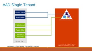 AAD Single Tenant
Use cases: Enterprises, Dedicated Hosting
 