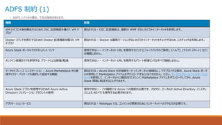 ADFS 制約 (1)
• ADFS シナリオの場合、下記の制約があります。
機能 影響
VM のデプロイ後を構成するための DSC 拡張機能を備えた VM デ
プロイ
損なわれる - DSC 拡張機能は、最新の WMF がないかどうかインターネットを参照します。
Docker コマンドを実行するための Docker 拡張機能を備えた VM
デプロイ
損なわれる – Docker は最新バージョンがないかどうかインターネットをチェックするため、このチェックは失敗します。
Azure Stack ポータルでのドキュメント リンク 使用できない – インターネット URL を使用するリンク ([フィードバックのご提供]、[ヘルプ]、[クイック スタート] など)
は機能しません。
オンライン修復ガイドを参照する、アラートによる修復/軽減 使用できない – インターネット URL を使用するアラート修復リンクはすべて機能しません。
マーケットプレース シンジケーション – Azure Marketplace から直
接ギャラリー パッケージを選択して追加する機能
損なわれる - Azure Stack を非接続モード (インターネット接続なし) でデプロイする場合、Azure Stack ポータ
ルを使用して Marketplace アイテムをダウンロードすることはできません。 ただし、マーケットプレース シンジケーション
ツールを使用して、インターネットに接続されたマシンに Marketplace アイテムをダウンロードしてから、Azure
Stack 環境に転送することができます。
Azure Stack デプロイを管理するための Azure Active
Directory フェデレーション アカウントの使用
使用できない – この機能には Azure への接続が必要です。 代わりに、ローカルの Active Directory インスタン
スによる AD FS を使用する必要があります。
アプリケーション サービス 損なわれる - WebApps では、コンテンツの更新のためにインターネットへのアクセスが必要です。
 