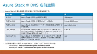 Azure Stack の DNS 名前空間
• Azure Stack を導入する際、DNSに関して決定が必要な情報です。
フィールド 説明 例
リージョン Azure Stack のデプロイの地理的な場所。 Shinagawa
外部ドメイン名 Azure Stack のデプロイに使用したいゾーンの名前。 Interact2018.com
内部ドメイン名 Azure Stack のインフラストラクチャ サービスに使用される内部ゾーン
の名前です。
azurestack.local
DNS フォワーダ Azure Stack の外部 (企業イントラネットまたはパブリック インター
ネット上) でホストされている DNS クエリ、DNS ゾーンおよびレコード
を転送するために使用される DNS サーバー。
8.8.8.8
Naming Prefix Azure Stack インフラストラクチャ ロール インスタンス マシン名に使
用する名前付けのプレフィックス。 指定されていない場合、既定値は
azs です。(AzS-ERCS01 など)
Azs
• この情報で導入した場合、Azure Stack エンドポイントは下記のようになります。
– TenantPortal: https://portal.shinagawa.interact2018.com
– AdminPortal: https://adminportal.shinagawa.interact2018.com
 