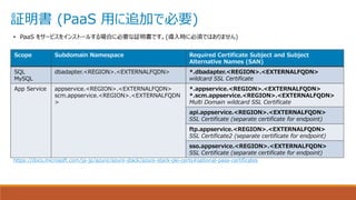 証明書 (PaaS 用に追加で必要)
Scope Subdomain Namespace Required Certificate Subject and Subject
Alternative Names (SAN)
SQL
MySQL
dbadapter.<REGION>.<EXTERNALFQDN> *.dbadapter.<REGION>.<EXTERNALFQDN>
wildcard SSL Certificate
App Service appservice.<REGION>.<EXTERNALFQDN>
scm.appservice.<REGION>.<EXTERNALFQDN
>
*.appservice.<REGION>.<EXTERNALFQDN>
*.scm.appservice.<REGION>.<EXTERNALFQDN>
Multi Domain wildcard SSL Certificate
api.appservice.<REGION>.<EXTERNALFQDN>
SSL Certificate (separate certificate for endpoint)
ftp.appservice.<REGION>.<EXTERNALFQDN>
SSL Certificate2 (separate certificate for endpoint)
sso.appservice.<REGION>.<EXTERNALFQDN>
SSL Certificate (separate certificate for endpoint)
• PaaS をサービスをインストールする場合に必要な証明書です。(導入時に必須ではありません)
https://docs.microsoft.com/ja-jp/azure/azure-stack/azure-stack-pki-certs#optional-paas-certificates
 
