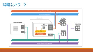 論理ネットワーク
 