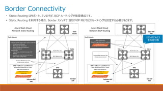 Border Connectivity
• Static Routing はサポートしていますが、BGP ルーティングが推奨構成です。
• Static Routing を利用する場合、Border スイッチで 返りのVIP 向けなどのルーティングを設定する必要があります。
ECMPで4パス
を負荷分散
 