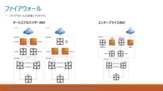 ファイアウォール
• ファイアウォールの設置シナリオです。
サービスプロバイダー向け エンタープライズ向け
https://docs.microsoft.com/ja-jp/azure/azure-stack/azure-stack-firewall
 