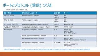 ポートとプロトコル (受信) つづき
• Azure Stack のポート要件です。
エンドポイント DNS ホスト A レコード プロトコル ポート
ストレージ テーブル *.table.<region>.<fqdn> HTTP
HTTPS
80
443
ストレージ BLOB *.blob.<region>.<fqdn> HTTP
HTTPS
80
443
SQL リソース プロバイダー sqladapter.dbadapter.<region>.<fqdn> HTTPS 44300-44304
MySQL リソース プロバイダー mysqladapter.dbadapter.<region>.<fqdn> HTTPS 44300-44304
App Service *.appservice.<region>.<fqdn> TCP 80 (HTTP)
443 (HTTPS)
8172 (MSDeploy)
*.scm.appservice.<region>.<fqdn> TCP 443 (HTTPS)
api.appservice.<region>.<fqdn> TCP 443 (HTTPS)
44300 (Azure Resource Manager)
ftp.appservice.<region>.<fqdn> TCP、UDP 21、1021
10001-101000 (FTP)
990 (FTPS)
https://docs.microsoft.com/ja-jp/azure/azure-stack/azure-stack-integrate-endpoints#ports-and-protocols-inbound
 