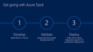 Azure Stack Fundamentals | PPTX