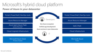 Azure Stack Fundamentals | PPTX