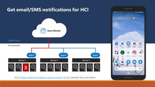 Azure Stack HCI - パフォーマンス履歴 と Azure Monitor | PDF