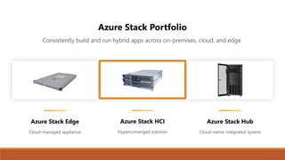 Azure Stack HCI - パフォーマンス履歴 と Azure Monitor | PDF