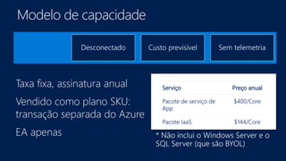 Taxa fixa, assinatura anual
Vendido como plano SKU:
transação separada do Azure
EA apenas
Serviço Preço anual
Pacote de serviço de
App
$400/Core
Pacote IaaS $144/Core
Desconectado Custo previsível Sem telemetria
 