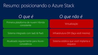 Primeira plataforma de nuvem híbrida
consistente
Virtualização
O que é O que não é
Sistema integrado com IaaS & PaaS Infraestrutura DIY (faça você mesmo)
Atualizado regularmente para Azure-
consistência
Sistema estático que você implanta e
esquece
 