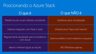 O que é O que NÃO é
 