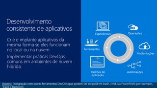 Gerenciador de recursos Azure Gerenciador de recursos Azure
Descrever Implantar Controle
Visual Studio | Ferramentas OSS
Experiências Operações
Ferramentas
Implantações
Padrões de
aplicação
Automações
 