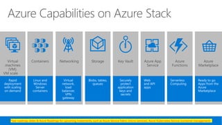 *See roadmap slides & Azure Roadmap for upcoming investments, such as Azure Service Fabric (micro-services), Azure Kubernetes Service (container management)
 