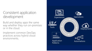 Consistent application
development
Build and deploy apps the same
way whether they run on-premises
or in the cloud.
Implement common DevOps
practices across hybrid cloud
environments.
Azure Resource Manager Azure Resource Manager
AzureAzure Stack
Describe Deploy Control
Visual Studio | OSS tools
 