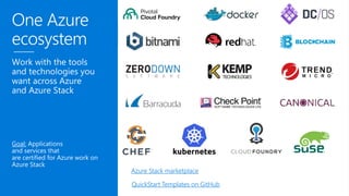Azure Stack marketplace
QuickStart Templates on GitHub
 