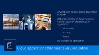 Develop and deploy global application
in Azure
Optionally deploy to Azure Stack to
handle customer preferences for
regulations:
• Government
• Industry
• Region
No changes to application
 