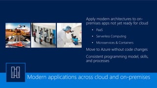 Apply modern architectures to on-
premises apps not yet ready for cloud
• PaaS
• Serverless Computing
• Microservices & Containers
Move to Azure without code changes
Consistent programming model, skills,
and processes
 