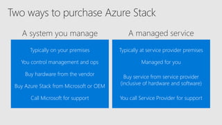 Typically on your premises
You control management and ops
Buy hardware from the vendor
Buy Azure Stack from Microsoft or OEM
Call Microsoft for support
Typically at service provider premises
Managed for you
Buy service from service provider
(inclusive of hardware and software)
You call Service Provider for support
 
