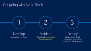 Azure Stack
Development Kit
 