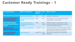 Learning Resources Where to find them? Available
When?
Cost What are they?
Azure Stack Documentation aka.ms/AzureStackDocs Now Free Updated continuously
Azure Learning Path for
Azure Stack Operator
aka.ms/AzSOperatorLearni
ngPath
Now Free Short videos (1 hour) to bring you basic
knowledge on Azure Stack
Azure Stack Operator
training Microsoft Official
Course
www.microsoft.com/en-
us/learning/course.aspx?ci
d=20537
Now Fee-
based
Offered as either on-demand or 5-day
instructor-led classroom-based training
course with hands-on labs.
Azure Stack MooC
(OpenEdx online) course
aka.ms/AzureStackMOOC Oct 2018 Free Self-paced online course with hands-on labs
and interactive multi-media enabled contents.
Approximate 35-40 hours study time.
Azure Stack Operator
Certification Exam
aka.ms/exam537 May 2018 Fee-
based
Microsoft Certification for Azure Stack
Operator
 