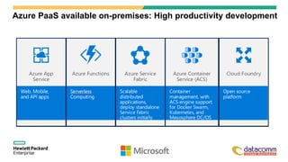 Azure PaaS available on-premises: High productivity development
 