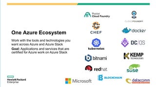 One Azure Ecosystem
Work with the tools and technologies you
want across Azure and Azure Stack
Goal: Applications and services that are
certified for Azure work on Azure Stack
 