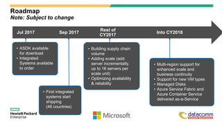 Roadmap
Note: Subject to change
Jul 2017 Sep 2017 Into CY2018
• Building supply chain
volume
• Adding scale (add
server incrementally,
up to 16 servers per
scale unit)
• Optimizing availability
& reliability
• Multi-region support for
enhanced scale and
business continuity
• Support for new VM types
• Managed Disks
• Azure Service Fabric and
Azure Container Service
delivered as-a-Service
• ASDK available
for download
• Integrated
Systems available
to order
• First integrated
systems start
shipping
(46 countries)
Rest of
CY2017
 