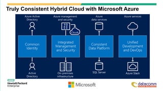 Truly Consistent Hybrid Cloud with Microsoft Azure
 