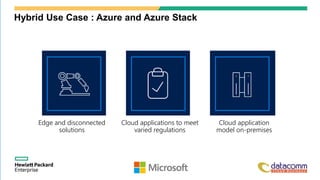 Edge and disconnected
solutions
Cloud applications to meet
varied regulations
Cloud application
model on-premises
Hybrid Use Case : Azure and Azure Stack
 