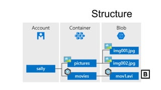 Azure storage | PPTX