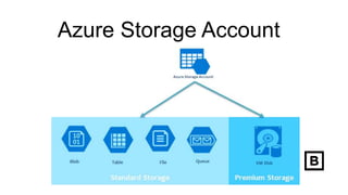 Azure storage