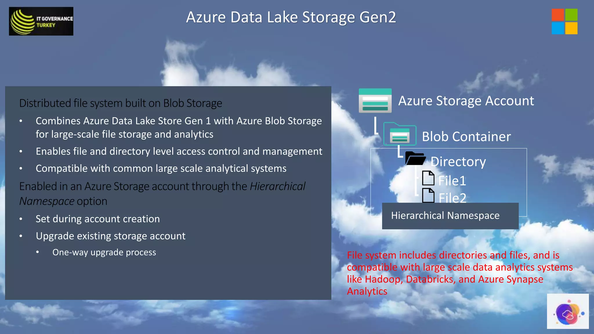 Azure Storage Account ve Microsoft Azure Data Lake Storage.pptx