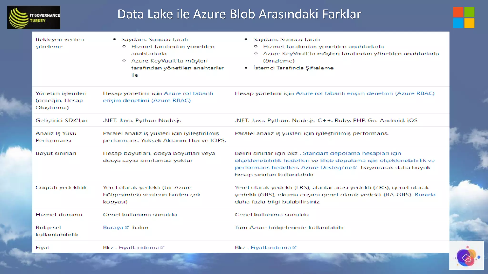 Azure Storage Account ve Microsoft Azure Data Lake Storage.pptx