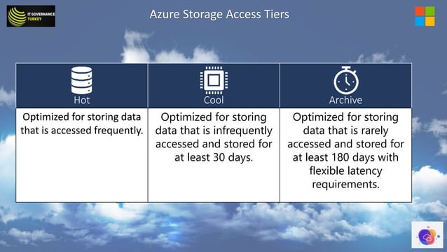 Azure Storage Account ve Microsoft Azure Data Lake Storage.pptx