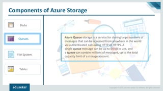 Microsoft Azure Storage Overview | Microsoft Azure Training | Microsoft ...