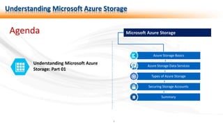 1
Understanding Microsoft Azure Storage
Understanding Microsoft Azure
Storage: Part 01
Agenda Microsoft Azure Storage
Azure Storage Basics
Azure Storage Data Services
Types of Azure Storage
Securing Storage Accounts
Summary
 