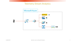Iot streaming with Azure Stream Analytics from IotHub to the full data ...